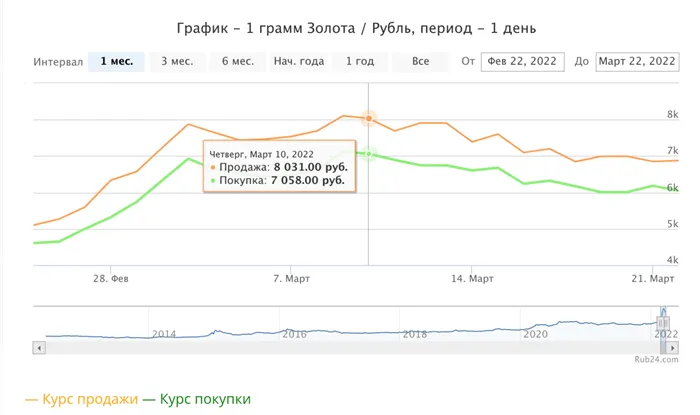 Сколько стоит и весит слиток золота 4