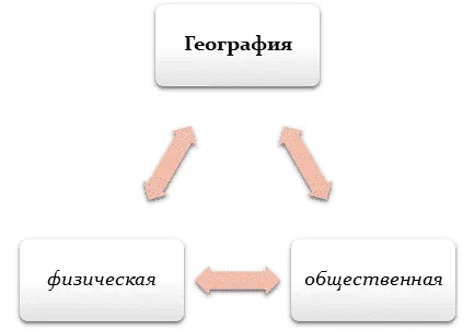 Варианты географии