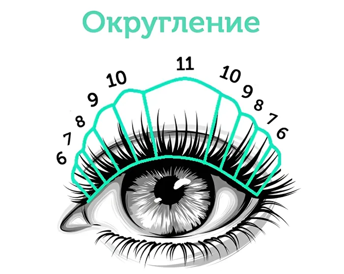 эффект округления (схема)