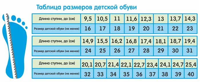 ЮНИОР-инструкция: как определить размер варежек и перчаток для детей 2