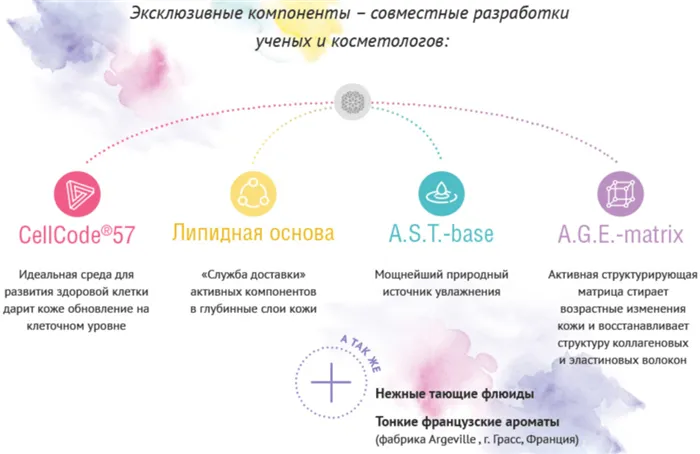 osmetika-beloved-sostav-i-eksklyuzivnye-komponenty