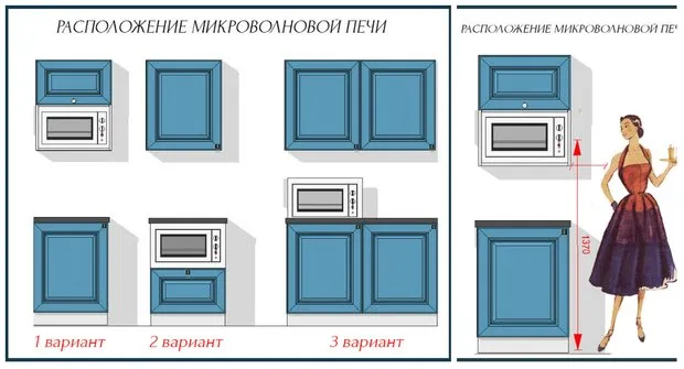 Фотография: в стиле , Кухня и столовая, Советы, Оксана Пантелеева – фото на INMYROOM