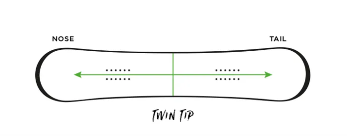 Twin-tip сноуборд