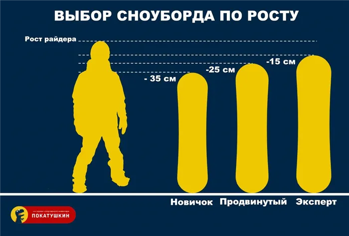 Подбор сноуборда по росту