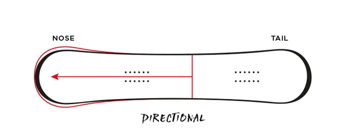 Directional сноуборд