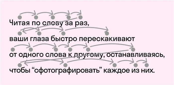 Скорочтение: 6 приёмов для быстрого чтения и запоминания прочитанного 4