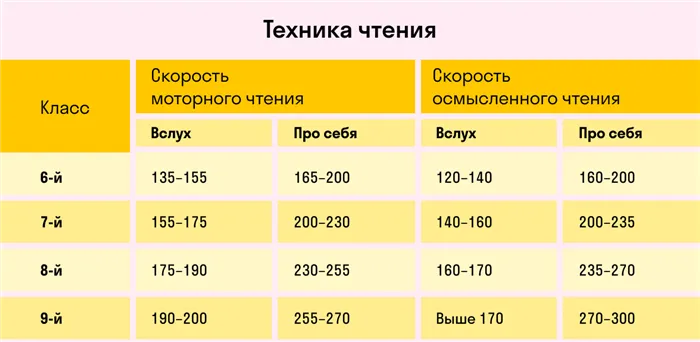 Скорочтение: 6 приёмов для быстрого чтения и запоминания прочитанного 3