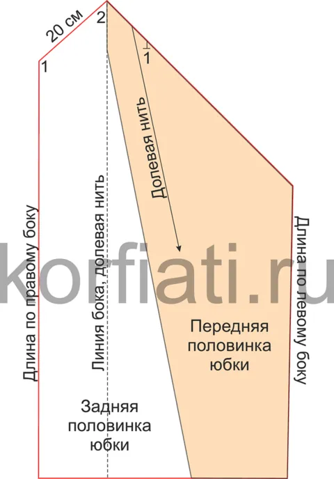 Юбка к платью без выкройки 