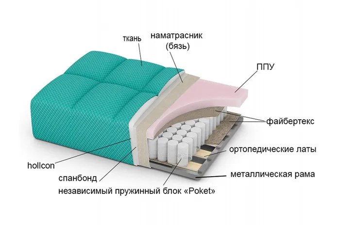 Диван Клэр Ладья аккордеон