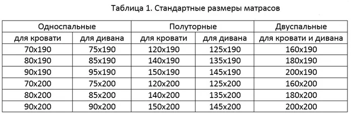 Стандартные размеры