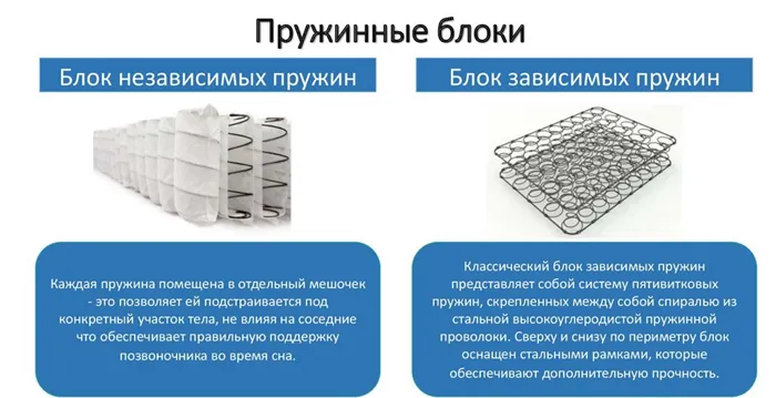 Матрасы для дивана-аккордеона — все, что вам нужно знать о типах, свойствах и способах замены 3