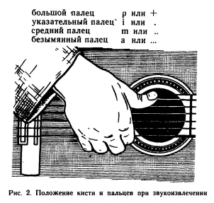 Постановка правой руки на гитаре