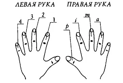 Посадка гитариста: от классики до метала 3