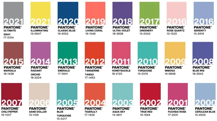 Подборка цветов года от Pantone