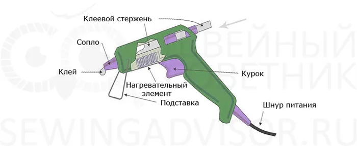 Принцип работы пистолета