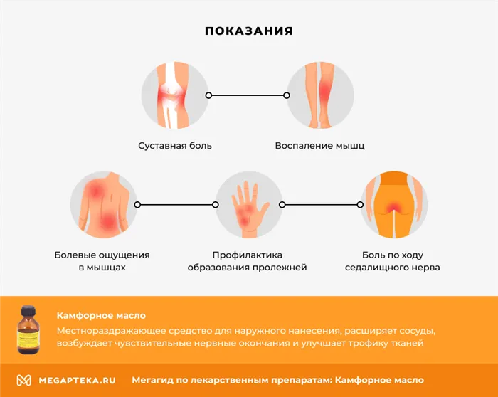 Показания