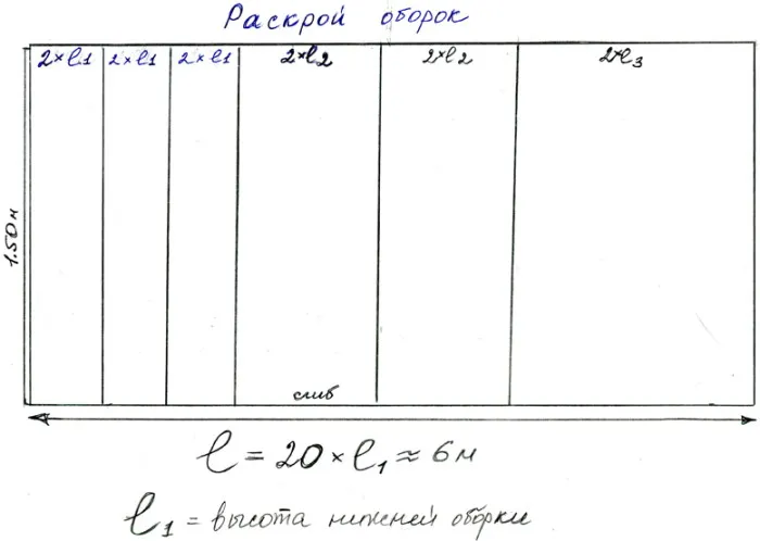 Как сшить подъюбник из фатина своими руками для юбки солнце, полусолнце