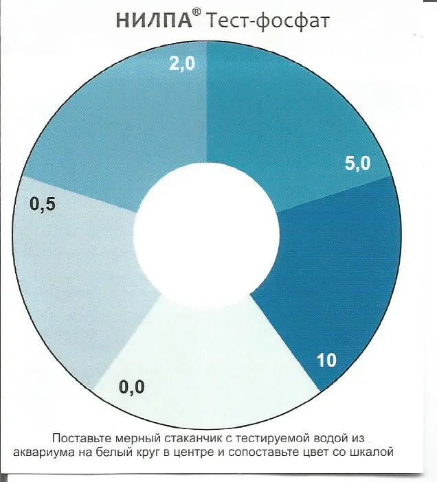 Какая должна быть нормальная концентрация фосфатов в аквариуме 6
