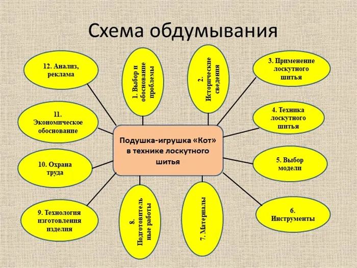 Схема обдумывания Подушка-игрушка Кот в технике лоскутного шитья