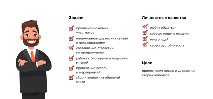 Задачи и цели комьюнити-менеджера